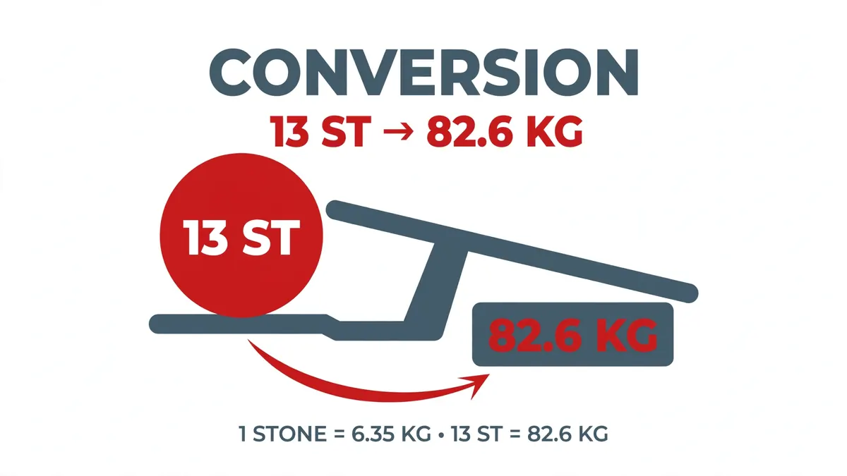 13 stone to kg conversion